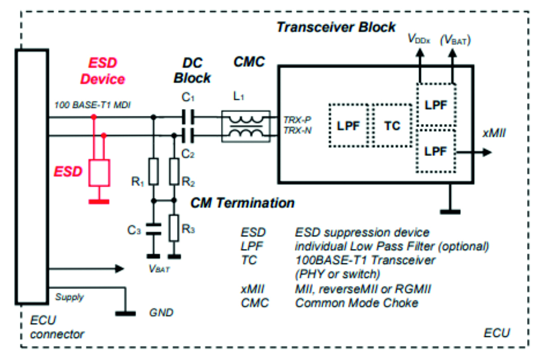 Protecting Automotive Ethernet from ESD